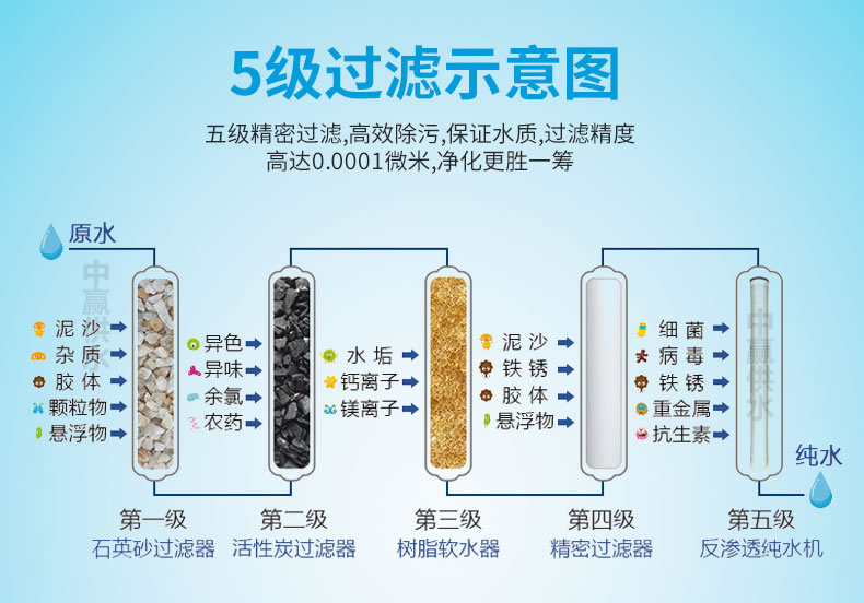 反滲透純水設備工作原理圖 反滲透純水設備工作原理圖